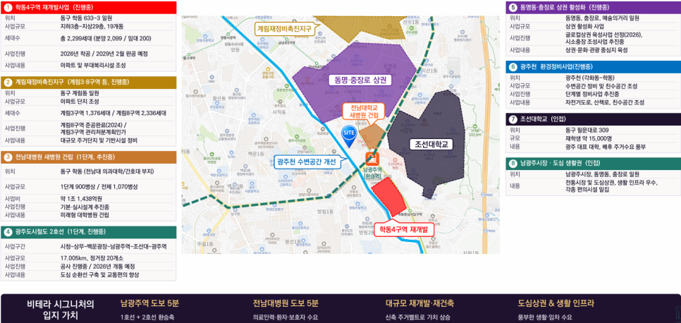 광주 동구 학동 주변 재개발, 도시철도, 병원과 상권 개발계획을 표시한 현황도